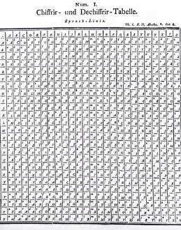 Friderici: Cryptography