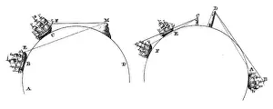 1764: Curvature of the Earth. Left: because of curvature