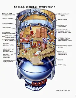 Lowest: Cutaway view of Skylab, the first Earth ?