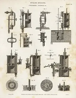 Pistons: Cylinders and pistons in a steam engine, 19th century