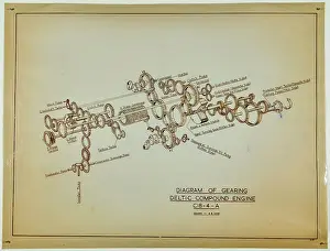 Gearing: D Napier and Son - Deltic