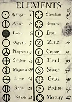 1766: Dalton's Elements, 1808