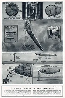 Diagram: Is there danger in the Dirigible 1924