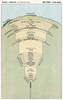 Divina: Dante - Divine Comedy - Map