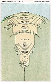 Divina: Dante - Divine Comedy - Map
