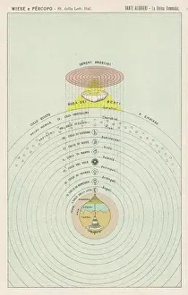 Divina: DANTE/MAP OF PARADISE