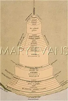 Categories: DANTE'S INFERNO