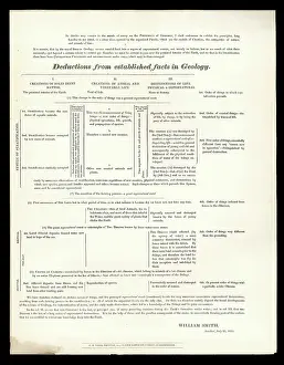 Theories: Deductions from established facts in geology