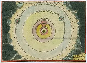 Orbits: DESCARTES SYSTEM