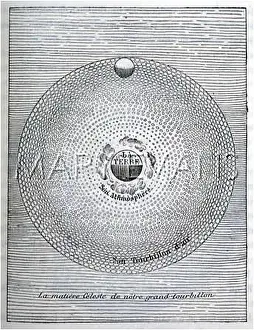 Vortices: Descartes system