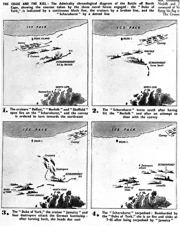 Attempted: The destruction of the German battleship Scharnhorst