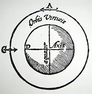 1600: Diagram to show that the centre of the magnetic