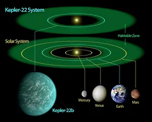 Mercury: This diagram compares our own solar system to Kepler-22