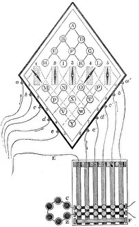 Cooke: Diagram of Cooke and Wheatstone's five-needle