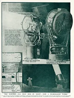 Searchlight: Diagram of electric searchlight 1916