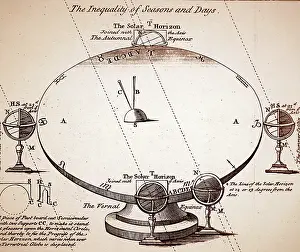 Calendar: Diagram explaining the differing length of days. 1740