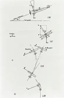 Imeche: Diagram of flight path