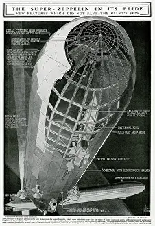 Diagram: Diagram of the German Super-Zeppelin 1916