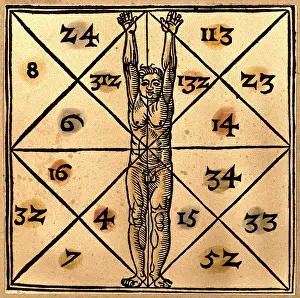 Magic Circle: Diagram of magic numbers