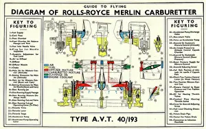 Merlin: Diagram of Rolls-Royce Merlin Aircraft Engine, Carburettor