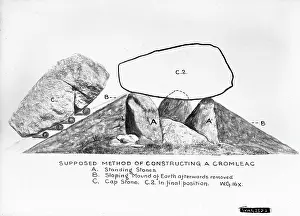 Diagram: A diagram showing the method of constructing a Cromlech