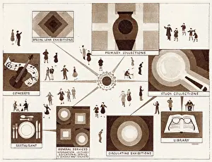Diagram: Diagram showing the V&A Museum's work
