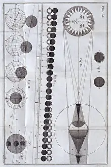 1756: Diagram of solar and lunar eclipses from James