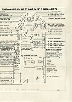Pamphlet: Diagramatic layout of Ju88 cockpit instruments