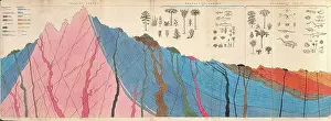 Buckland: Diagrammatic section of the Earth's crust