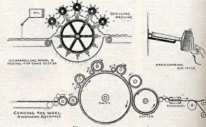 Reeling: Dientangling Wool - Reeling - Combing