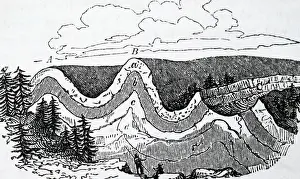 Strata: Dip and Strike. Section of curved strata at St
