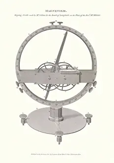 Principle: Dipping Needle