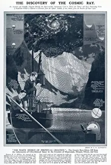 Diagram: Discovery of the Cosmic Ray