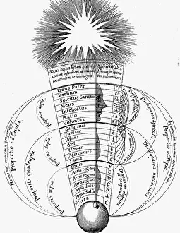Harmony: The divine harmony existing between Man, the microsm