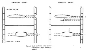 Conventional: Drag and thrust wakes
