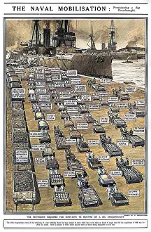 Macpherson: Dreadnought provisions 1914