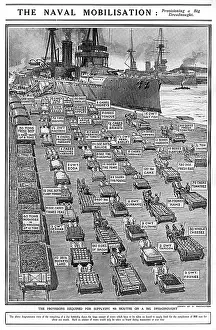 Macpherson: Dreadnought provisions 1914