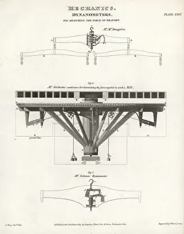 Torque: Dynamometers designed by McDougale and Robert Salmon