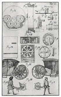 Machinarum: Early odometer