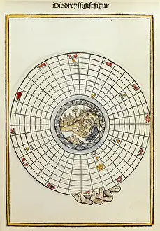 Figur: Earth at the centre of the universe