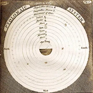 Centred: Earth centred Ptolomaic System of the Universe