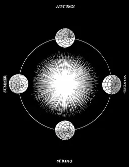 Ecliptic: Earth's Seasons, 1844 Diagram