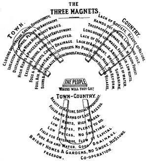 Feb17: Ebenezer Howard - Three Magnets diagram