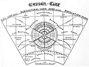 Feb17: Ebenezer Howard - plan of garden city