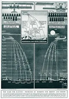 Consider: Effects of varying speeds, wind, and height on bombing 1917
