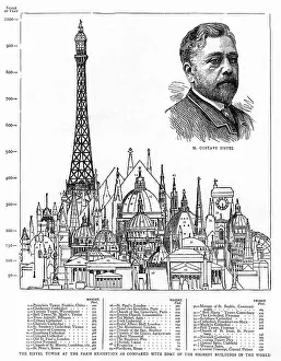 Eiffel Tower in comparison to other buildings, 1889