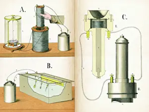 Electrolysis: Electrical Apparatus
