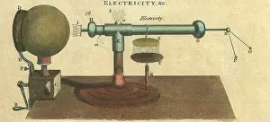 Hydraulics: Electricity, Hydraulics