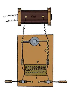 Therapy: Electrotherapy Apparatus, 1897