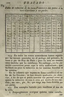 Elementos: Elementos de Matematica by Spanish architect Benito Bails